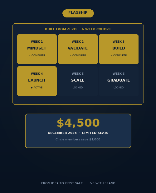 Built From Zero — 6-Week Live Cohort