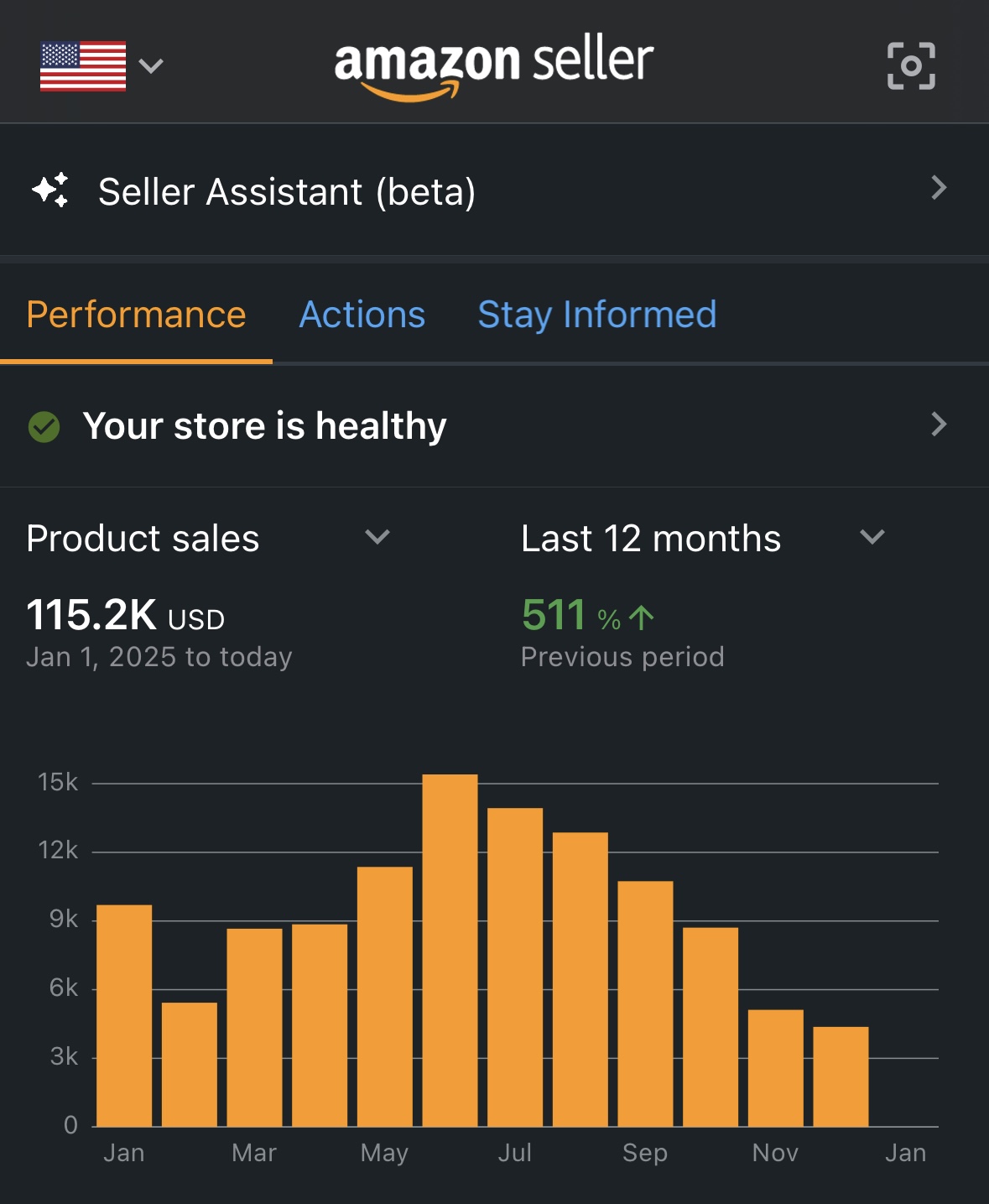 SECA Carnivore Chips — Amazon Sales